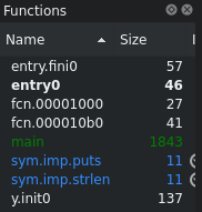 Function list of ‘spookylicence’