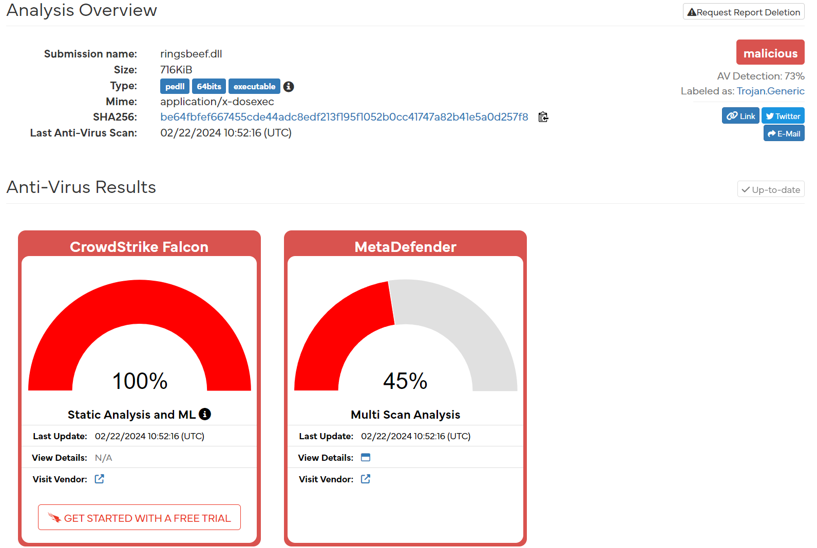 Hybrid Analysis AV results