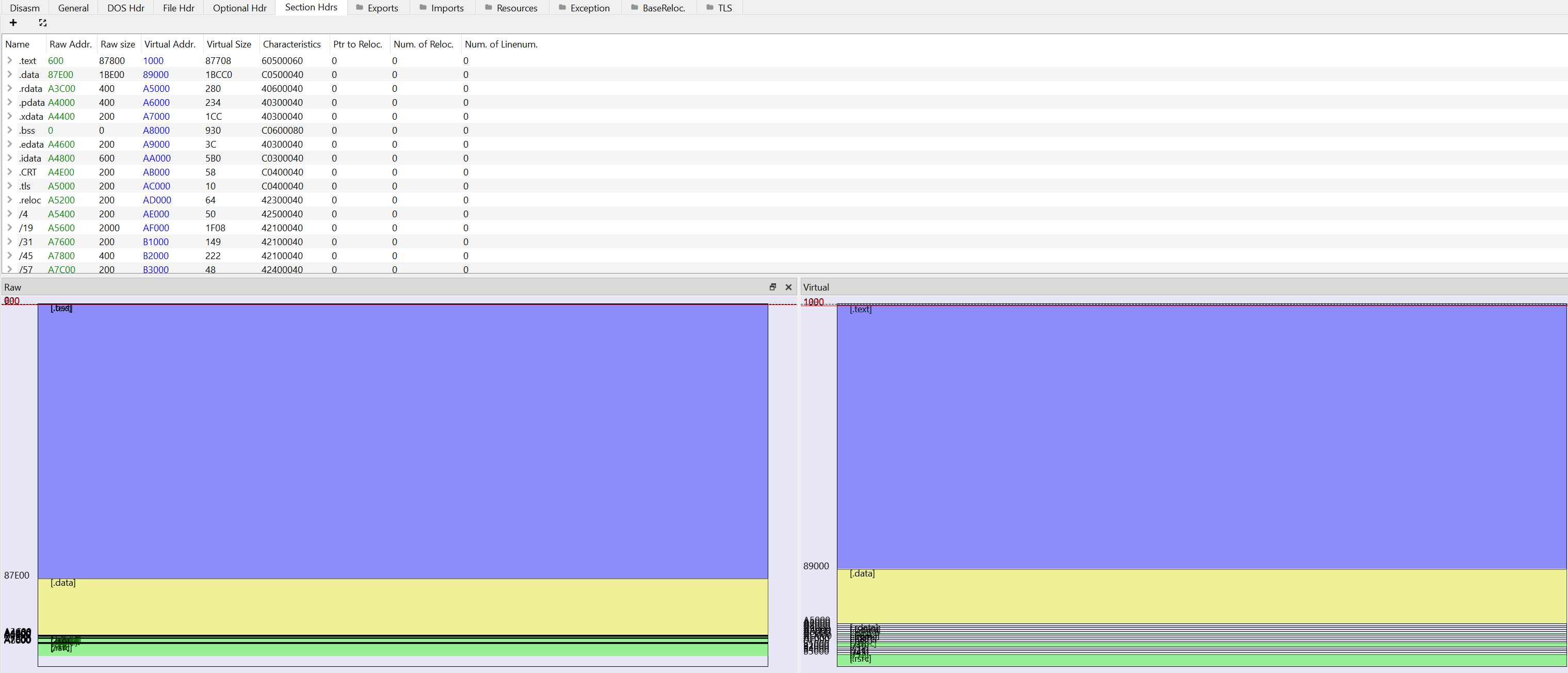 Raw v Virtual section headers in PEBear