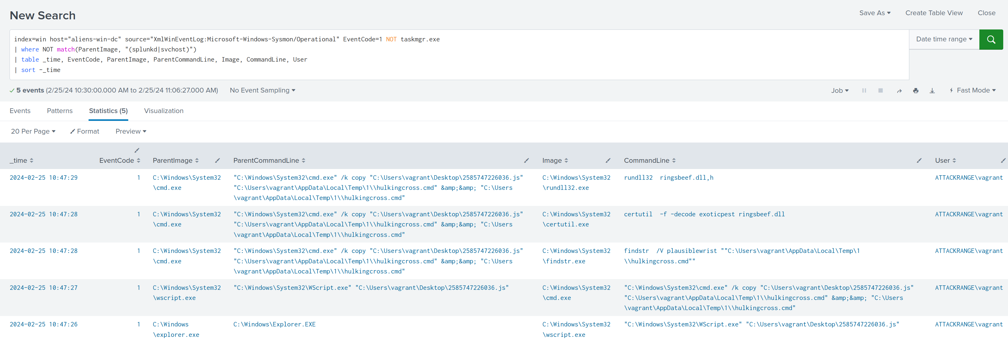 Results of our Sysmon process creation search in Splunk